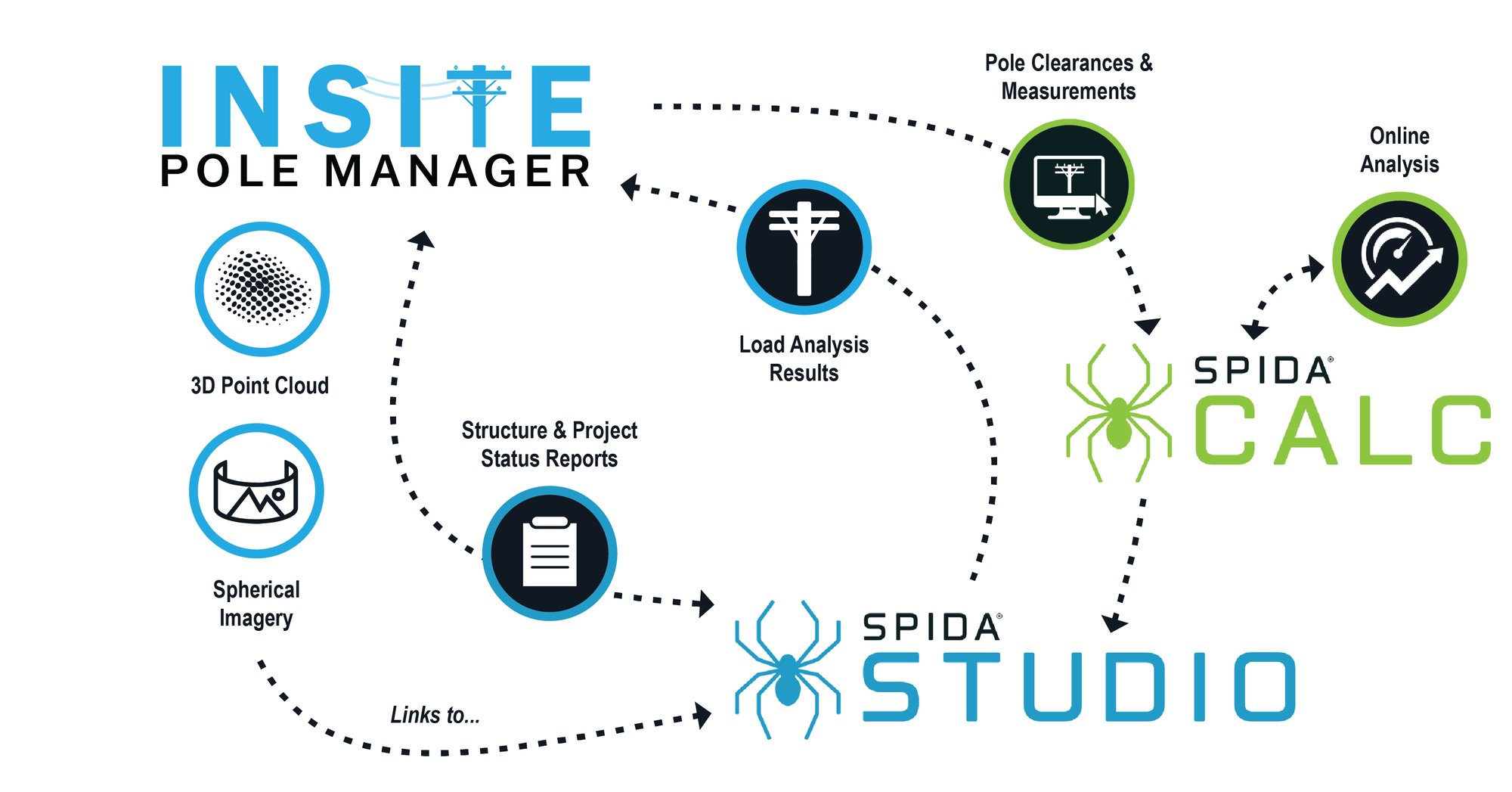 inSITE-Spida-integration-diagram